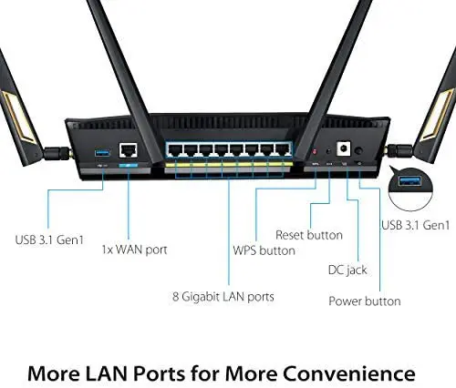 נתב גיימינג ASUS RT-AX88U Dual Band WiFi 6 – תמונה 3